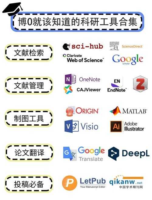 从菜鸟到专家：手把手教你快速定位论文DOI的七种武器