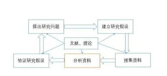 从文献缝隙到理论突破：如何科学定位研究假设中的关键参数？