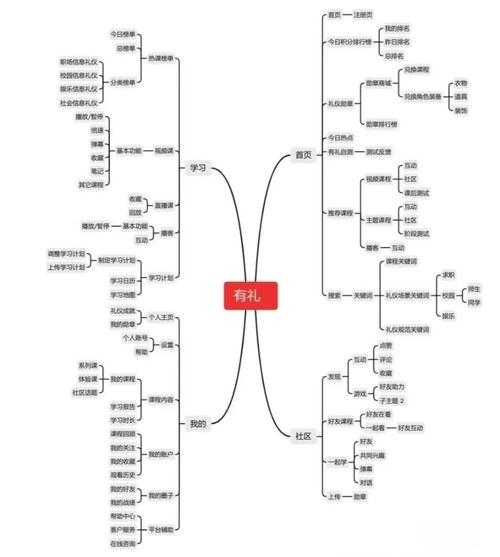 论文分类的底层逻辑：从菜鸟到专家的5个认知跃迁