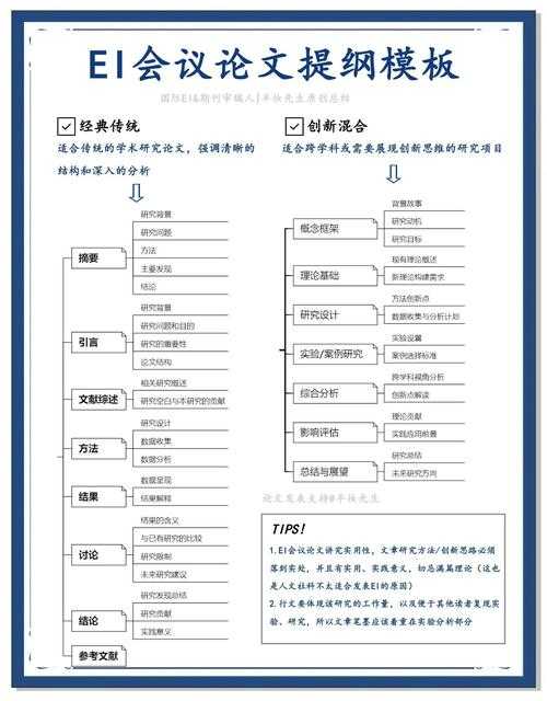 论文分类的底层逻辑：从菜鸟到专家的5个认知跃迁