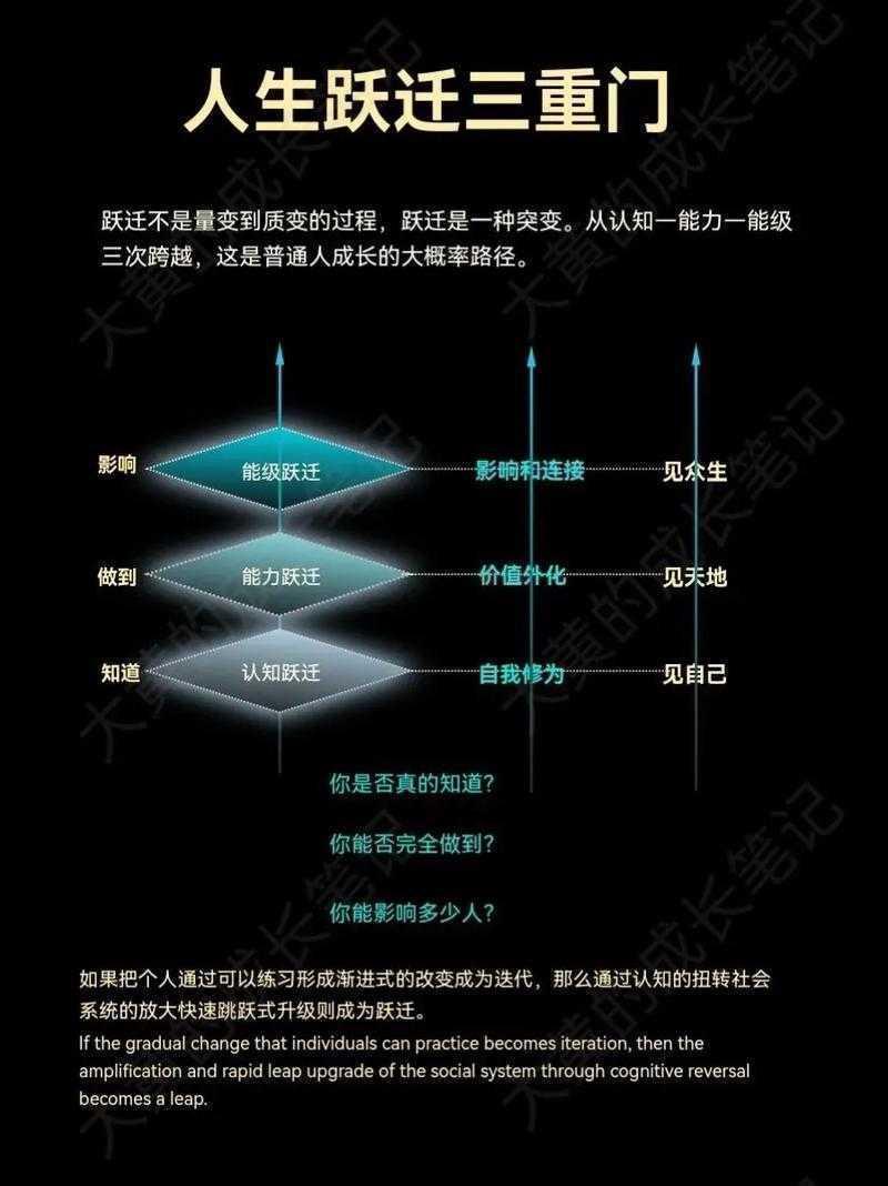 从菜鸟到高手：科研图表设计的五个认知跃迁
