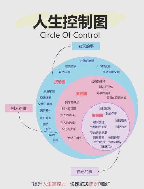 从菜鸟到高手：科研图表设计的五个认知跃迁