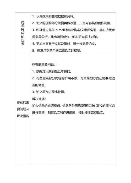 论文表怎么居中打印？这个细节可能毁了你的学术形象