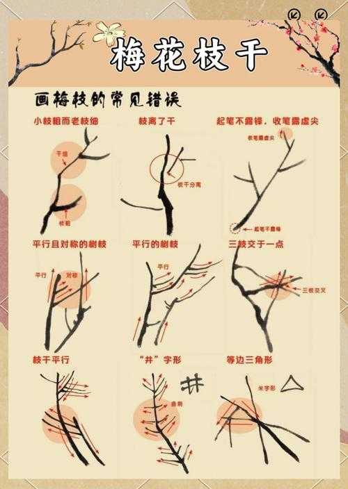 从技法到意境:工笔梅花论文怎么写才能既有深度又打动读者?