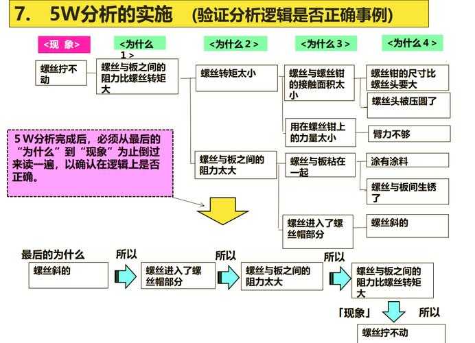 论文质量评估指南:从菜鸟到专家的七个维度拆解