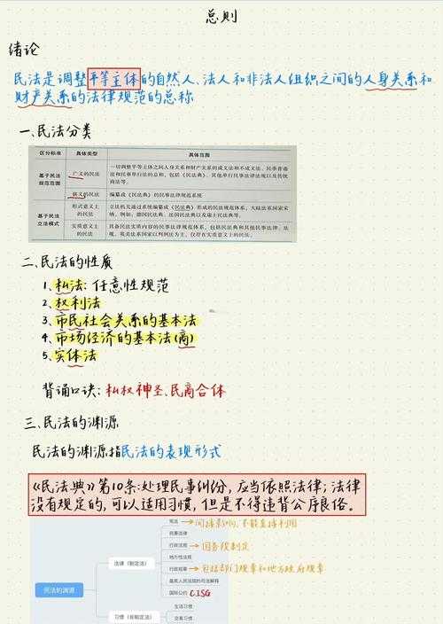 从零开始掌握立法论文章写作:学术民工的血泪方法论