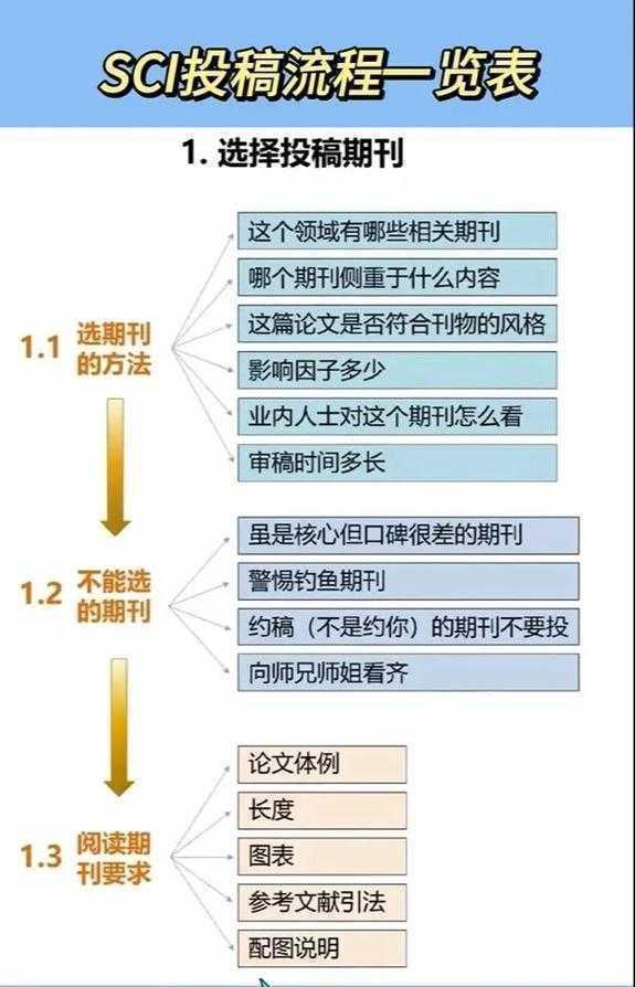 解密学术黑箱：顶级期刊的论文审查流程全透视
