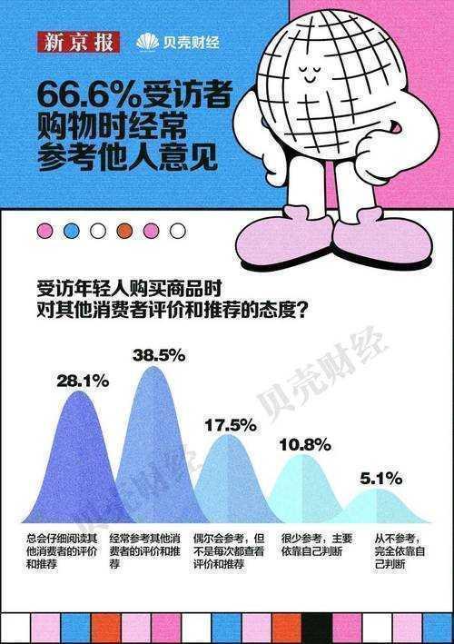 从剁手到理性:当代青年消费价值观的建构路径研究