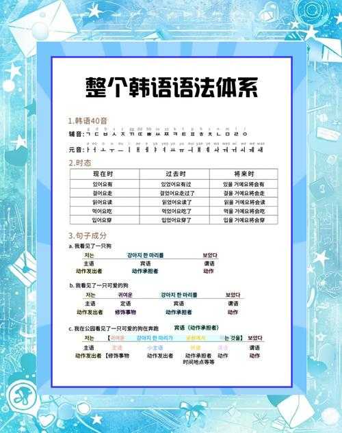 从零基础到高效阅读:怎么看韩语论文的实用指南