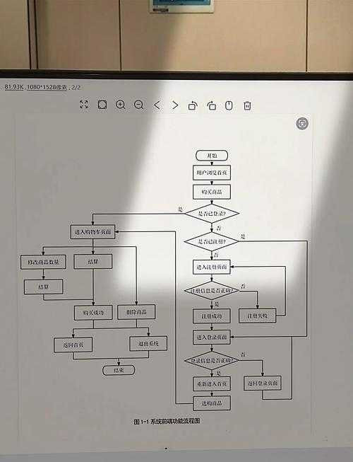 从混乱到清晰:论文怎么做树状图才能让审稿人眼前一亮?