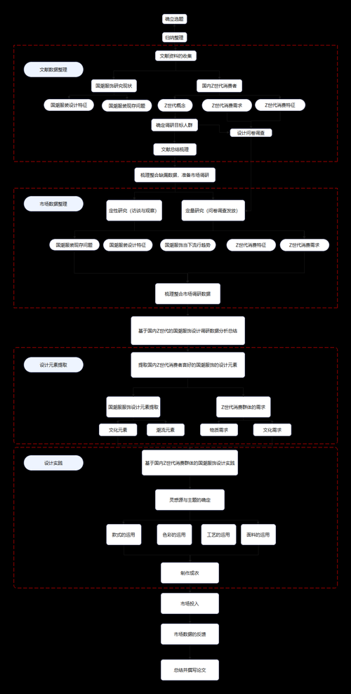 从混乱到清晰:论文怎么做树状图才能让审稿人眼前一亮?