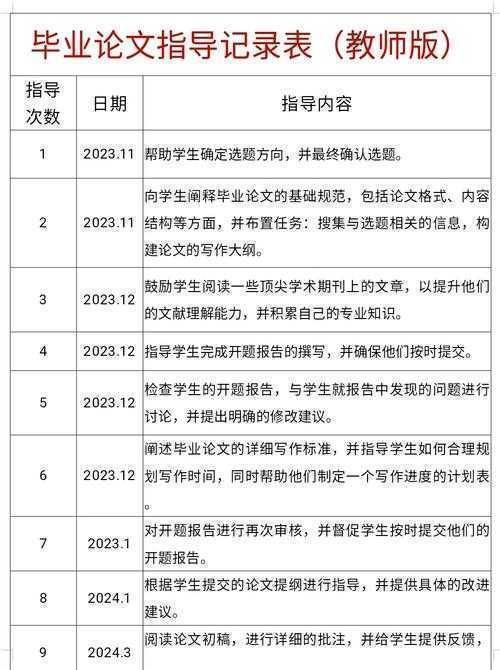 从零到一:揭秘怎么写论文指导过程的底层逻辑与实战技巧