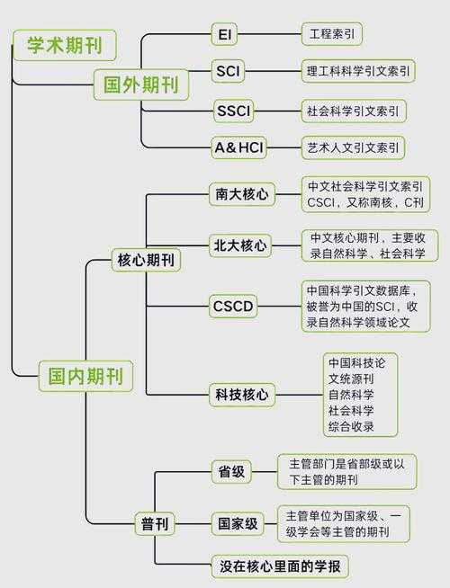 从混乱到有序:学术人必备的论文内容分类方法论