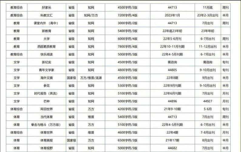 学术图表尺寸描述指南：从像素到期刊规范的精准表达