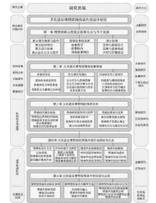 从混乱到清晰：科研人必备的论文表格设计方法论