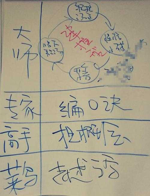 从菜鸟到专家:拆解英文综述论文的七步心法