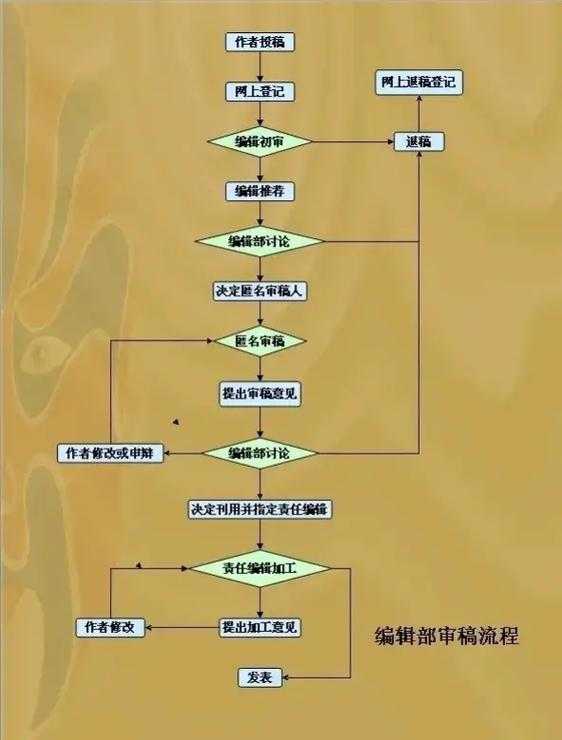 从混乱到清晰：怎么在论文里做流程图才能让审稿人眼前一亮？