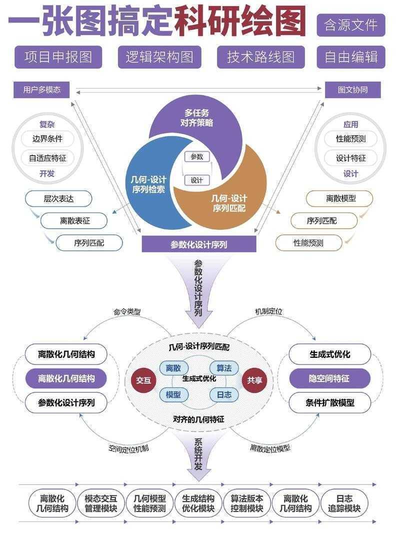 从科研绘图到学术表达：论文中怎么画方波才能让审稿人眼前一亮？