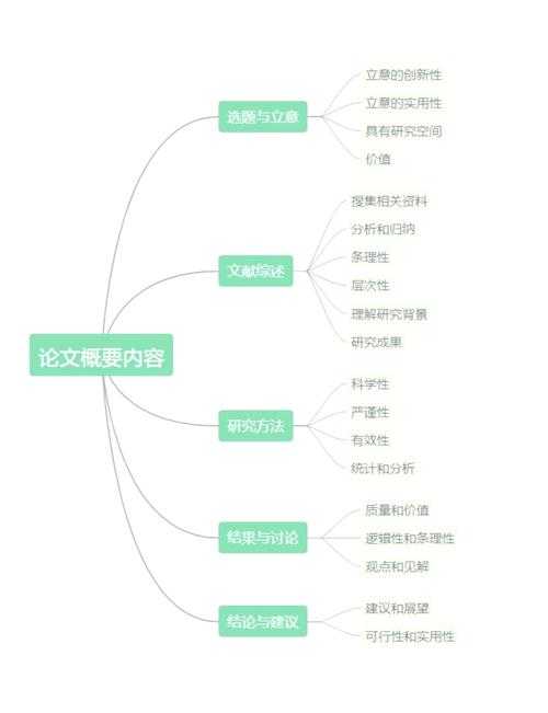 从选题到发表：河南专业怎么写论文的实战指南