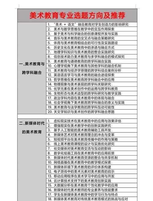 从选题到发表:美术学术论文怎么写才能让审稿人眼前一亮?