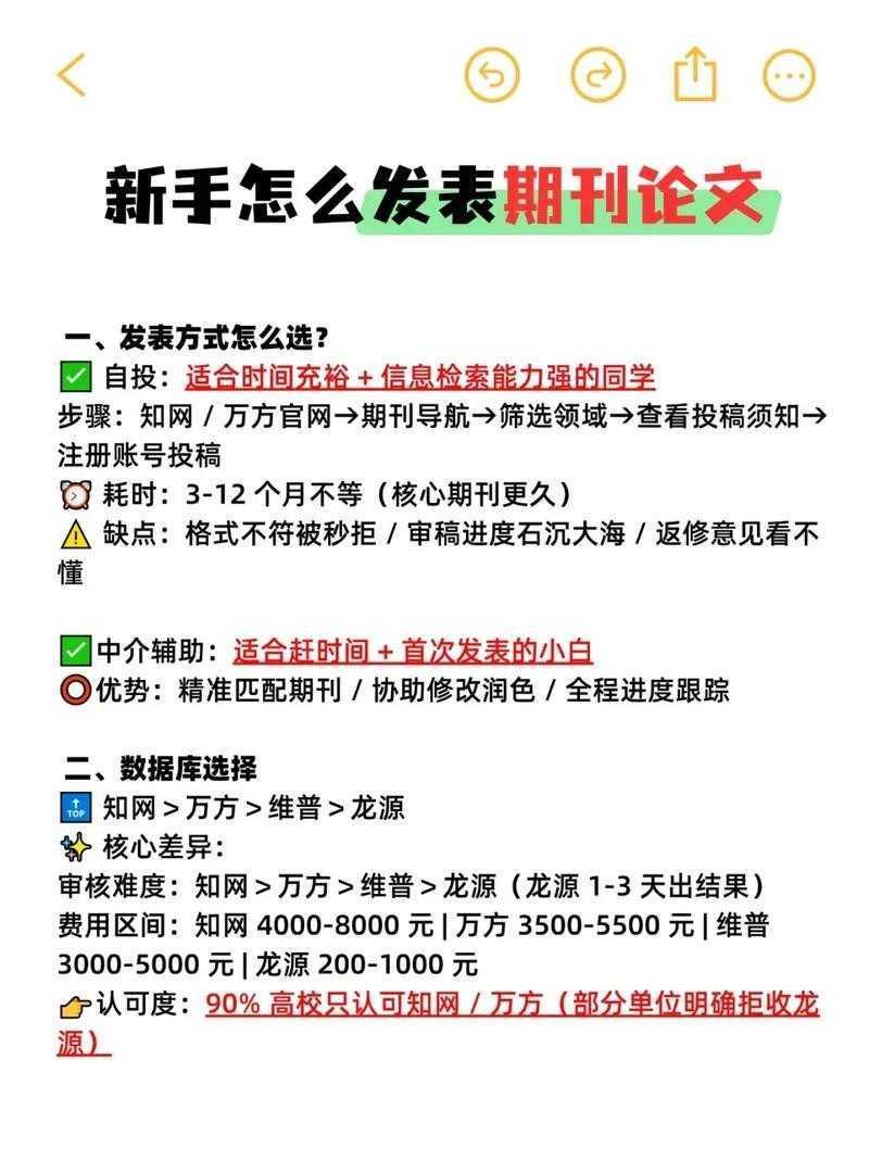 从实验室到期刊：大创论文怎么发表期刊的实战指南