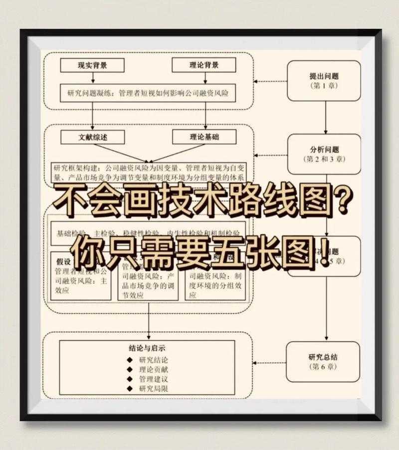 从菜鸟到高手:论文中的模型怎么画才能让审稿人眼前一亮?