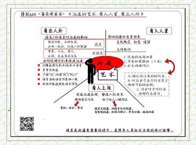 导师沟通的艺术:如何高效获取论文修改反馈的实证研究