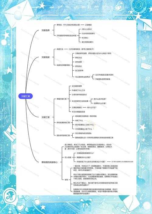 文献整理实战指南:从混乱到有序的七步法