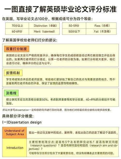 从崩溃到从容：英国留学论文怎么读的终极拆解指南