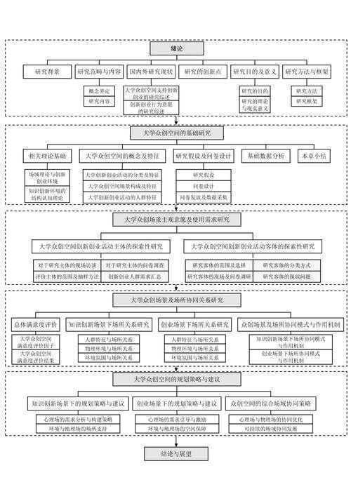 从选题到答辩：大学实践论文怎么写才能让导师眼前一亮？