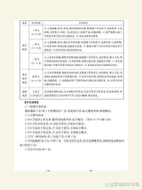 从评分标准到实战技巧：高中议论文怎么打分才能既公平又高效？
