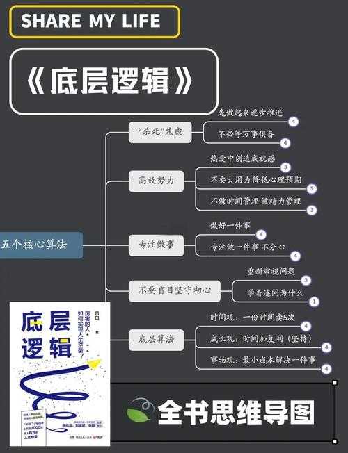 从零开始拆解：大论文各章节设置的底层逻辑与实战模板