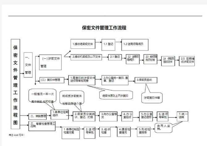 学术保密指南：手把手教你填写论文保密申请的正确姿势