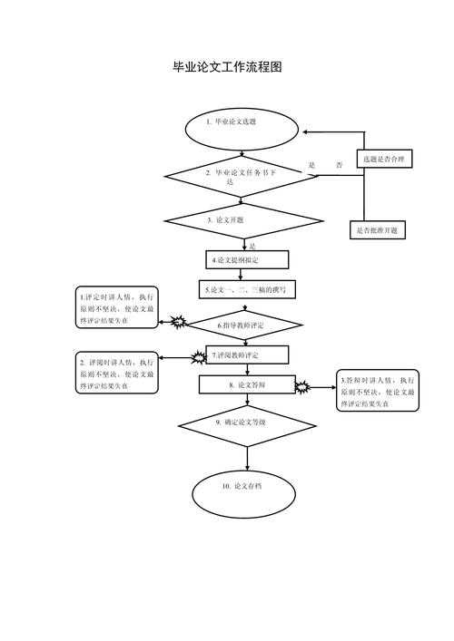 从开题到答辩：毕业论文怎么写研究生的全流程拆解