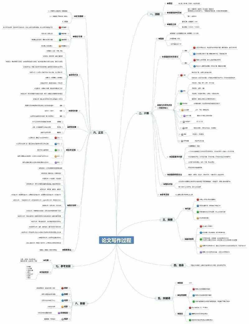 从零到初稿:论文写作的实战拆解与避坑指南