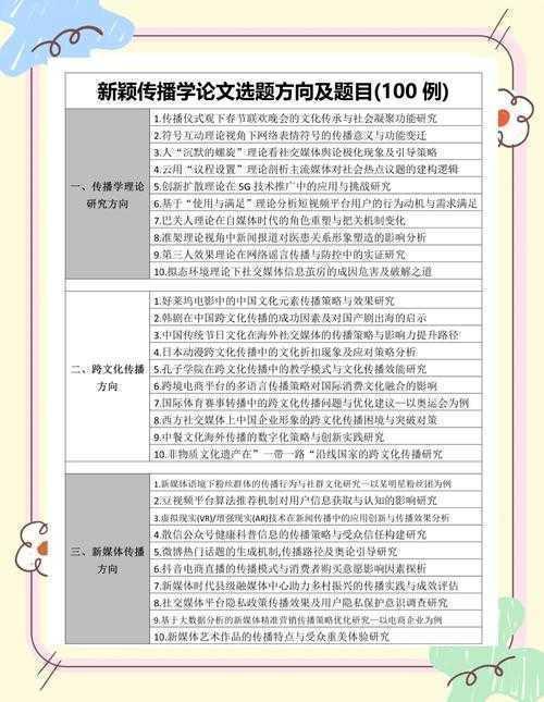 从选题到见刊：青年学者高效发表论文的七个战术层
