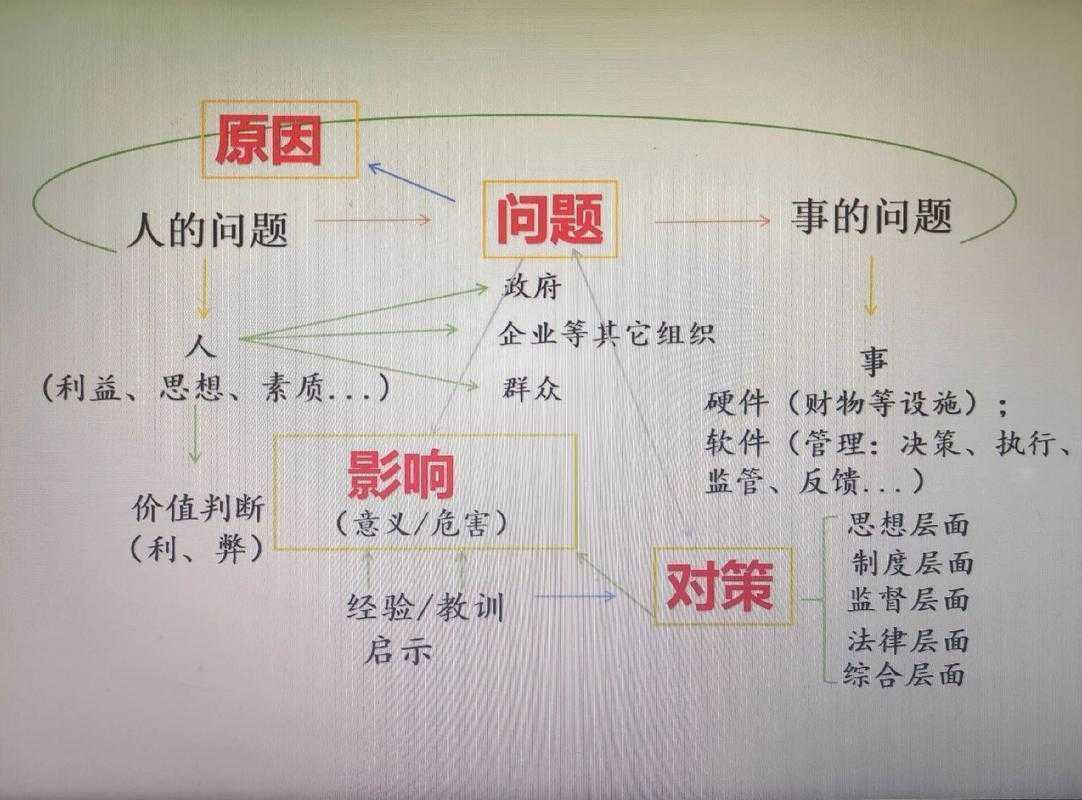 从学术写作视角拆解:公务员申论高分文章的底层逻辑