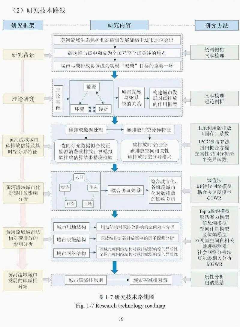 从模糊到聚焦：三步拆解论文建议的细化路径