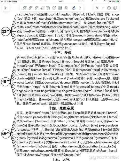 文科论文专业词汇怎么背？从死记硬背到活学活用的3个认知升级