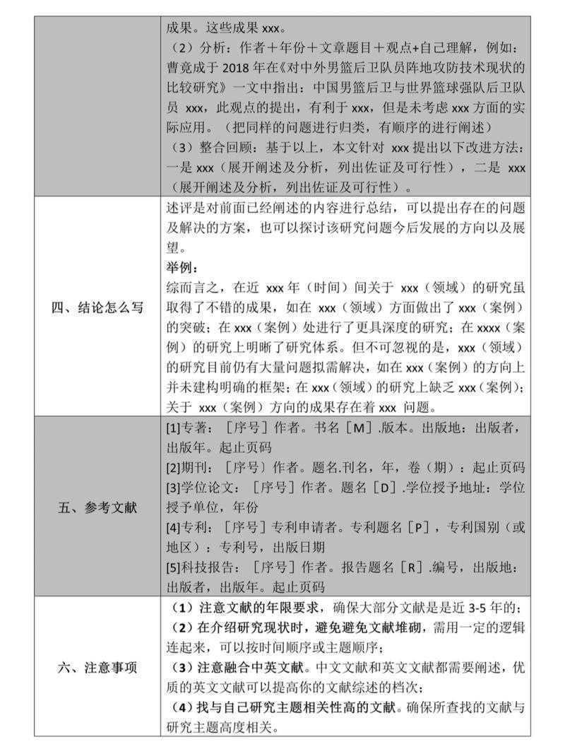 90%学者都踩过的坑：综述科研论文标题怎么取才能让编辑眼前一亮？