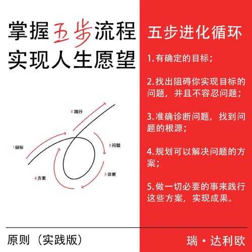 从菜鸟到高手：五个让学术论文脱胎换骨的核心策略
