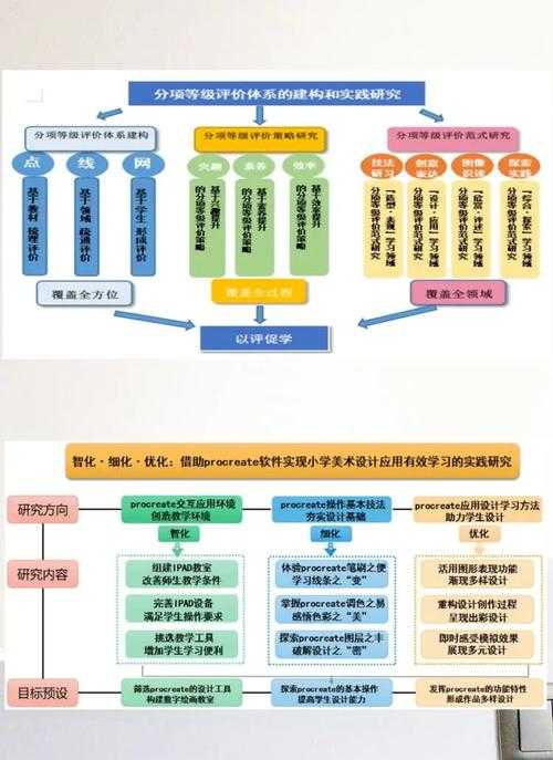 从临摹到原创：美术生学术能力提升的实证研究路径