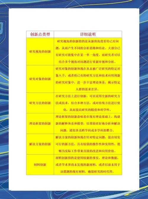 从排版雷区到学术规范：论文怎么弄页数才能让导师眼前一亮？
