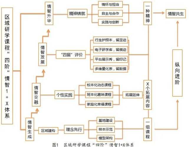 从解构到共鸣：当代诗歌认知培养的实证研究路径