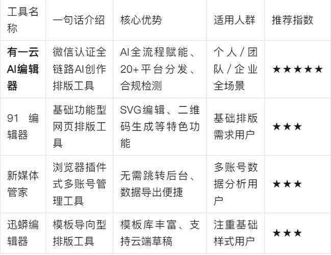 从纸质到云端：学术论文电子化转型的实战指南
