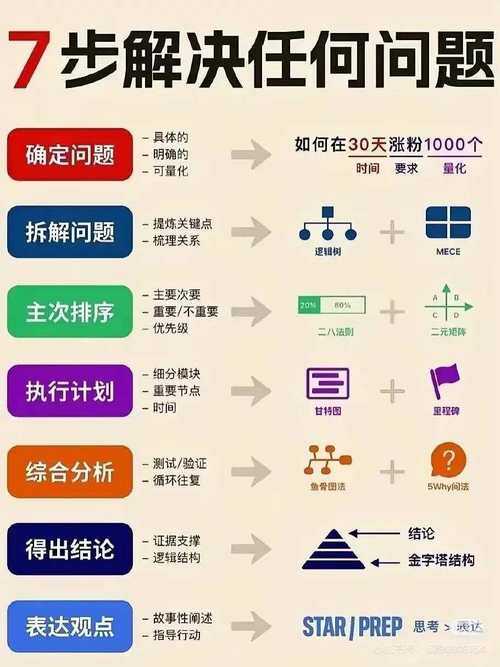 历史论文阅读指南:从菜鸟到专家的七步拆解法