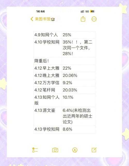 90%的人都踩过坑！怎么在知网搜毕业论文才能又快又准？