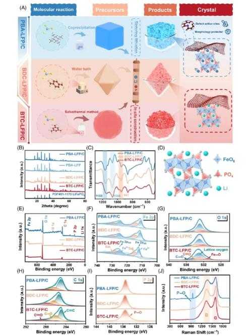 从初稿到Accept：一位资深审稿人的SCI论文润色实战指南