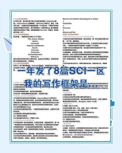 揭秘SCI论文评审内幕：sci论文怎么评定的才能一击即中？