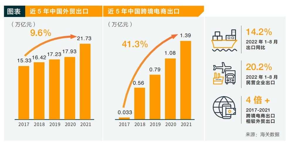 全球供应链重构下国际商贸城的转型机遇与挑战：基于跨境电商视角的实证研究